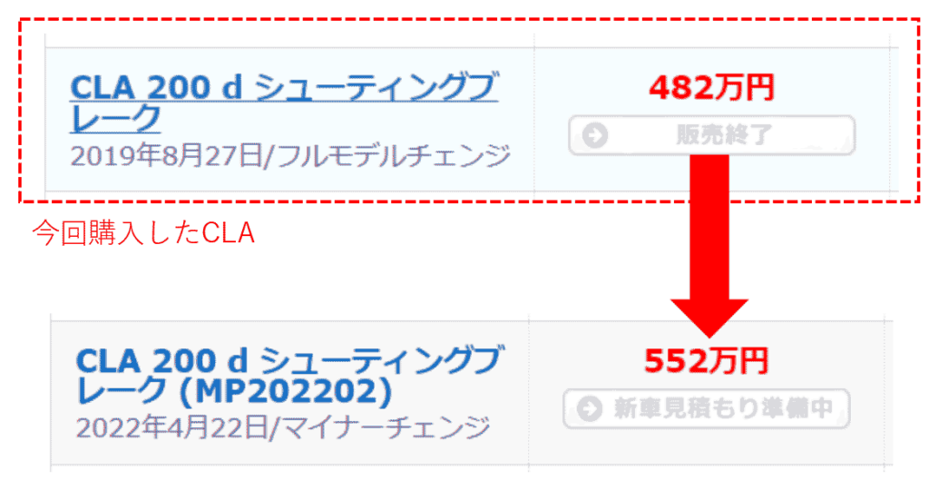 CLAシューティングブレイクの大幅価格上昇