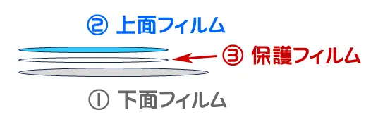 3層構造のガラス保護フィルム