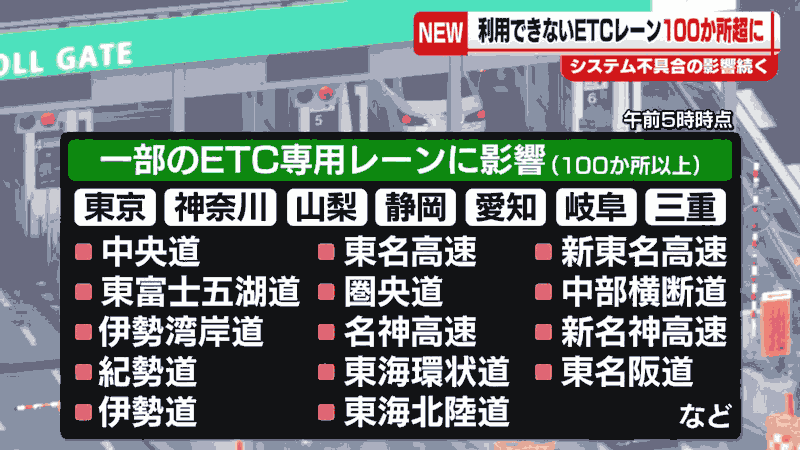 ETCトラブル