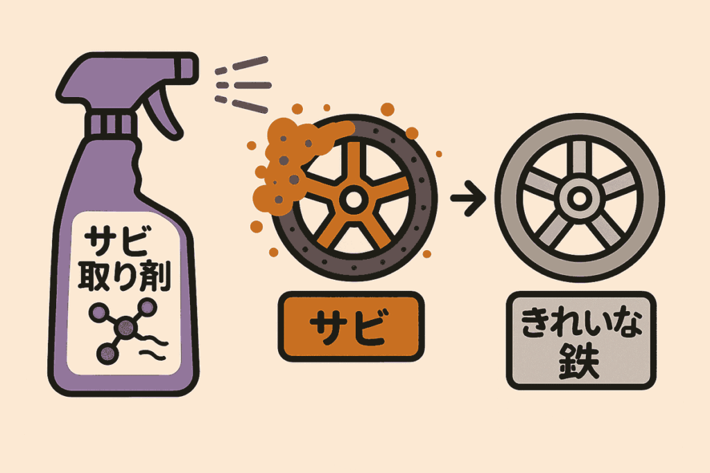 洗浄イメージ